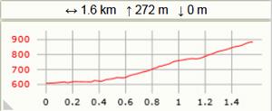 Rocher de neuf heures carte2