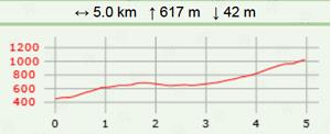 Rocher de saint auban carte2