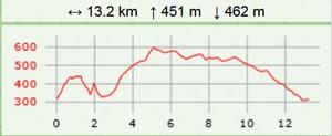 Rocher de st alban carte2