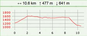 Sentier balcon st andeol carte2