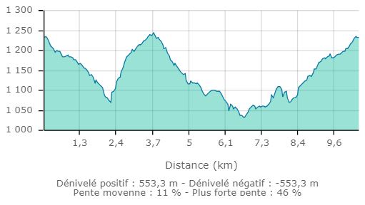 Sentier des brigands carte2