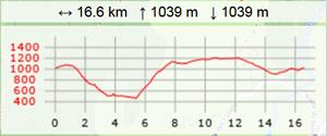 Sentier des chamois jura carte2