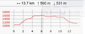 Signal de naves coing carte2