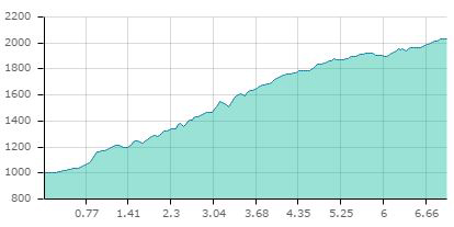 Sommet aiguille carte2