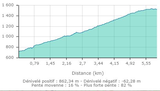 Sommet de destourbes carte2