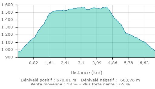 Sommet du platary carte2