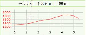 Tete du travers carte2