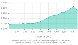 Tour aiguille gd fond carte20