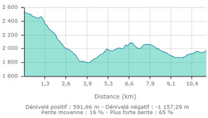 Tour aiguille gd fond carte21