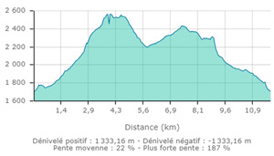 Tour aiguillette du lauzet carte2