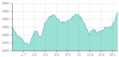 Tour glacier carte23