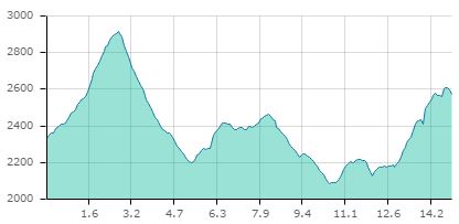 Tour glacier carte24