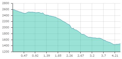 Tour glacier carte25