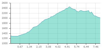 Tour lauvitel carte1a