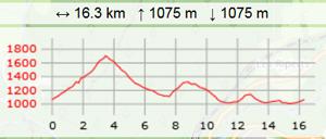 Tour mt aiguille carte2