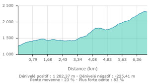 Tournette carte2