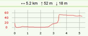 Tours de castillon carte2