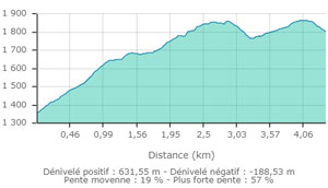 Traversee carte1 2