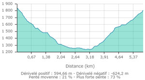 Traversee carte3 2