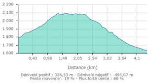 Traversee carte4 2